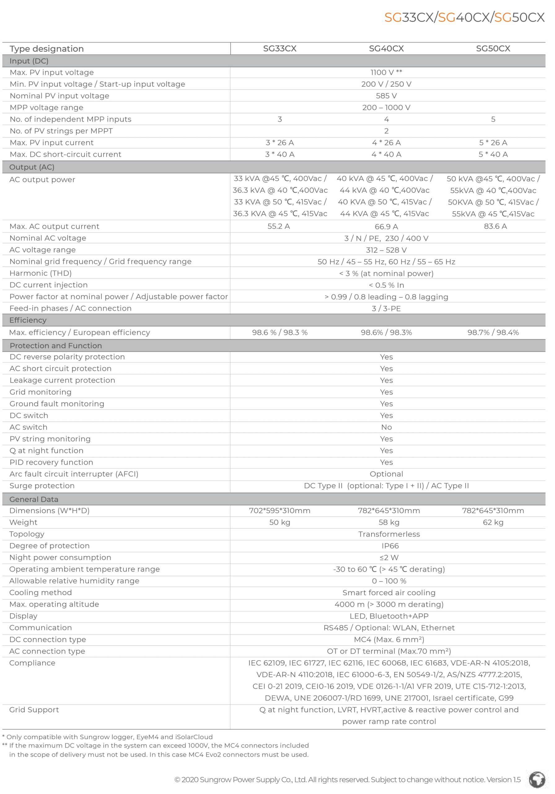 SG33CX / SG40CX / SG50CX | maoneng